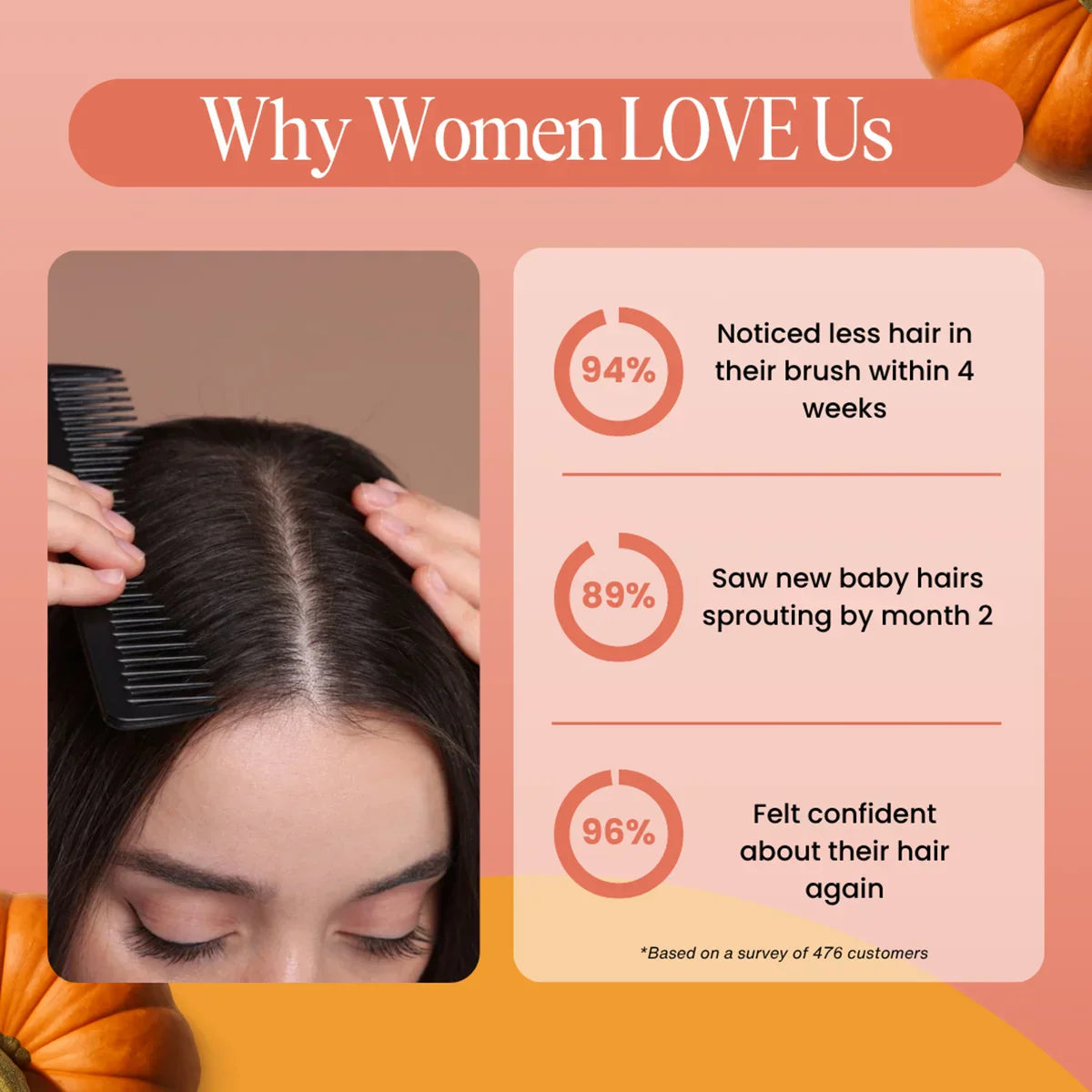 Bloom & Bond Pumkin Seed Oil for Women's hair